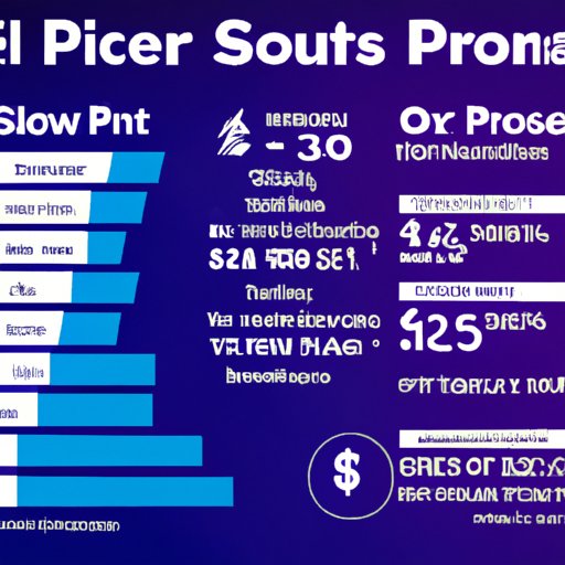 A Comprehensive Breakdown of PS4 Prices