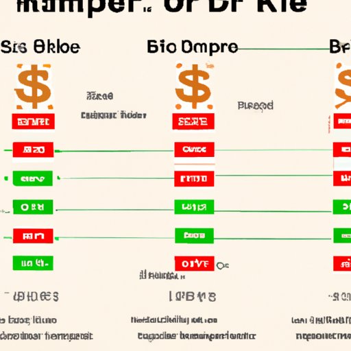 Comparing the Price of a Whopper Across Fast Food Chains