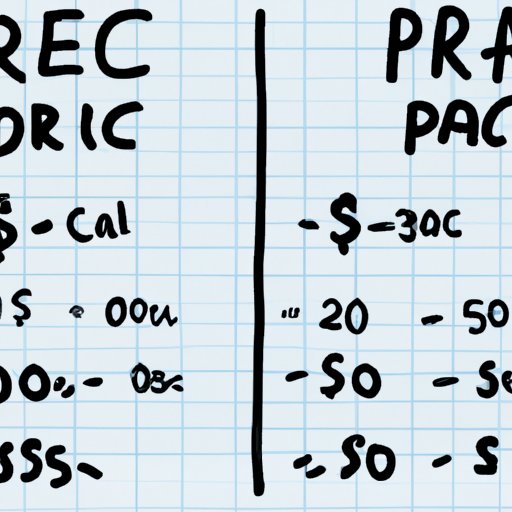 Comparing Prices Across Different Companies