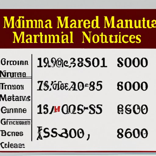 Summary of Maximum Amount of Money Allowed to Be Brought Into Canada