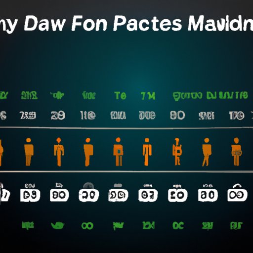 Look at the Differences in Salary Between the Highest and Lowest Paid NFL Players