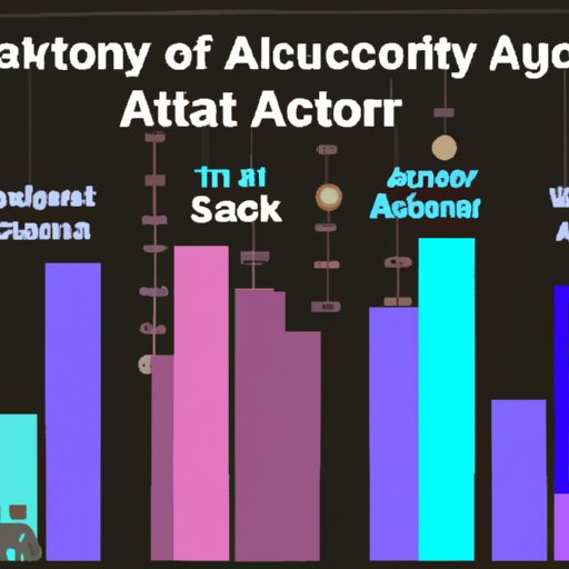 Comparing the Salaries of Accountants Across the Country