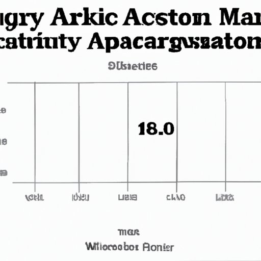 The Average Salary of an Architect in the U.S.