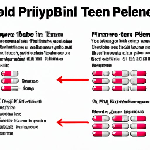 How Much Tylenol And Ibuprofen Can You Take Together The Enlightened 