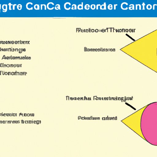 Understanding the Diagnosis and Treatment Options for Architectural Distortion Cancer