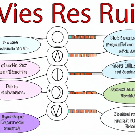 Overview of The Voice Rules