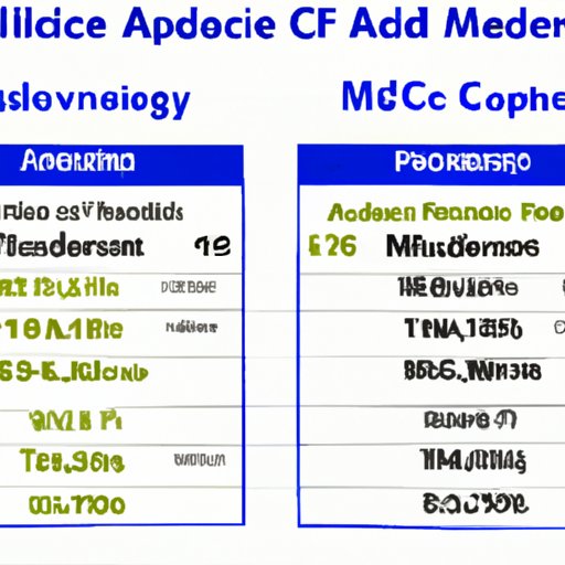 How Age Affects Medicaid Coverage