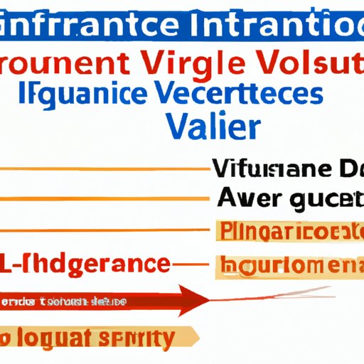 Examining How Age Affects Insurance Valuation