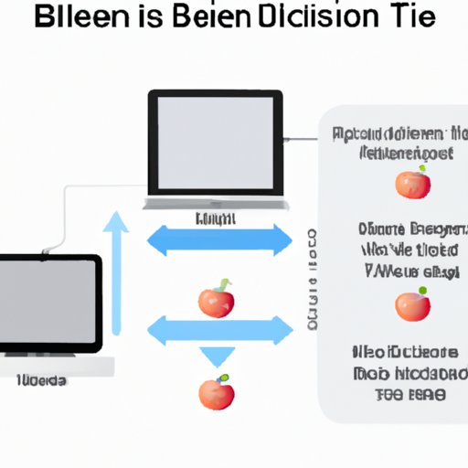 Understanding the Different Options for Adding Devices to Apple Business Manager