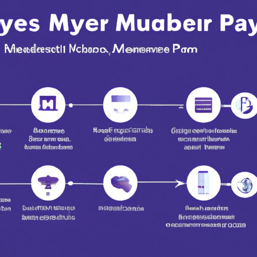 An Overview of the Different Payment Methods You Can Use for Facebook Business Manager