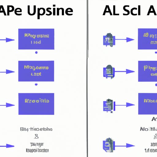 Comparing Different AI Upscaling Solutions