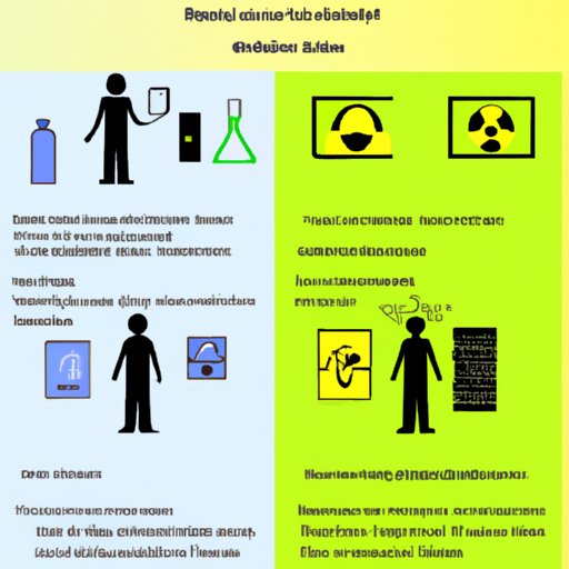 Familiarize Yourself with Radiation Safety Protocols