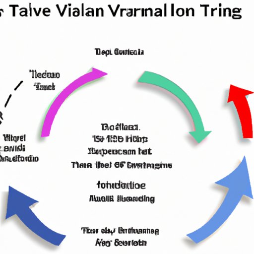 Practice Visualization Techniques to Help You Transition Through Time