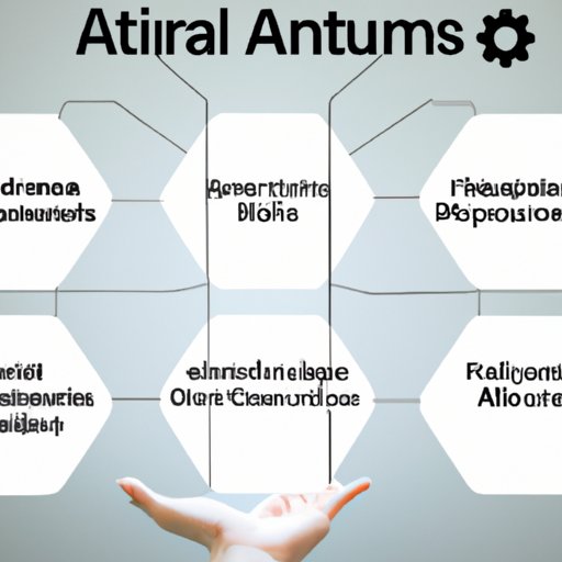 Types of AI Technologies and Their Uses