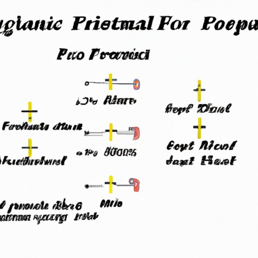 Basic Principles of Financial Projection Calculations