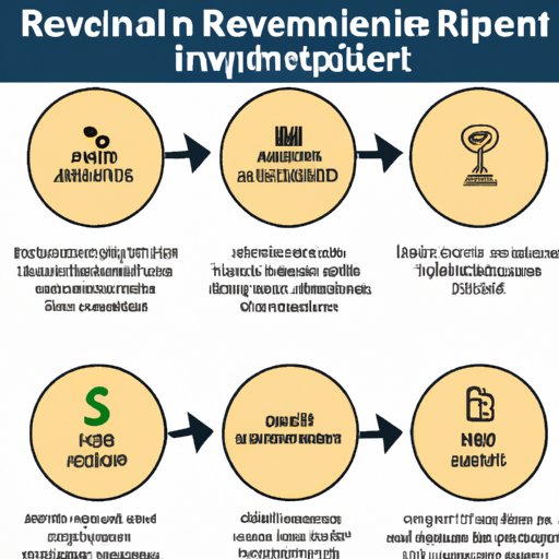 Breaking Down the Components of Investment Return