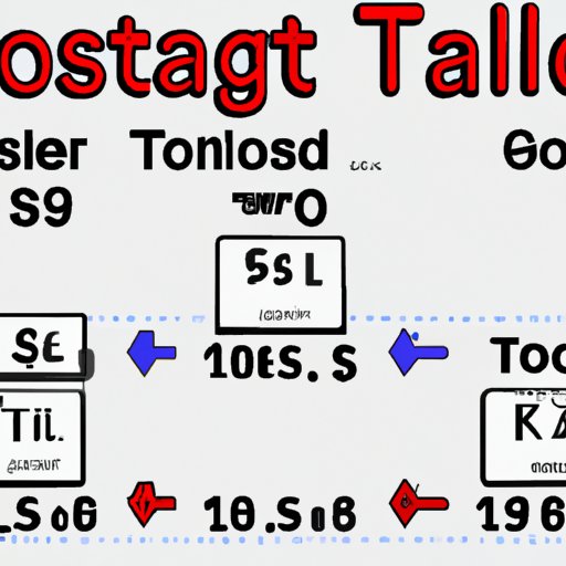 Estimating Tolls Based on Distance