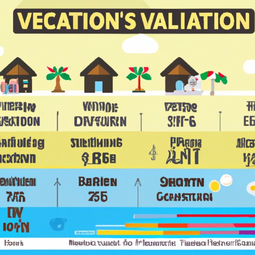 Infographic Showing the Process of Calculating Vacation Days Per Year