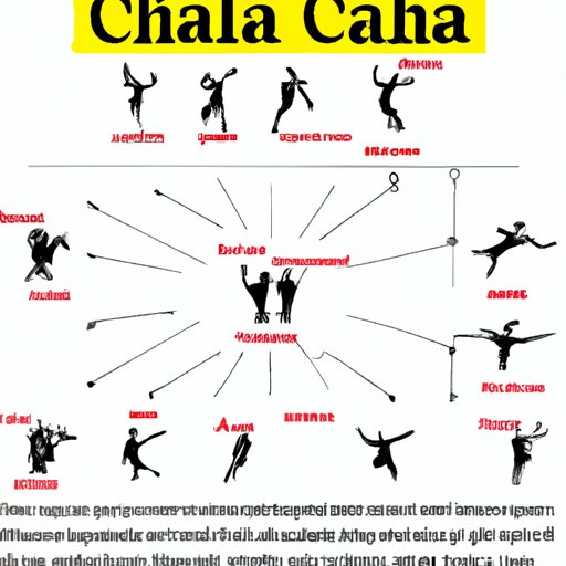 A Comprehensive Overview of the History of Cha Cha Dance