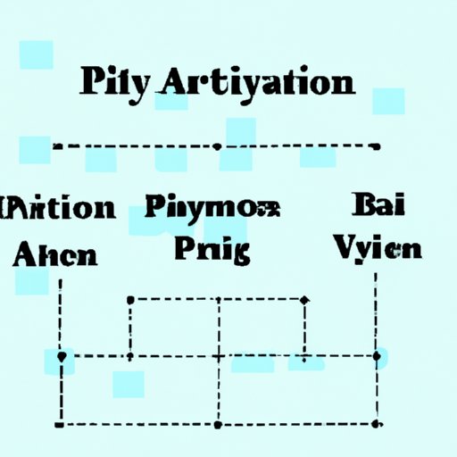 Exploring Popular AI Algorithms Written in Python