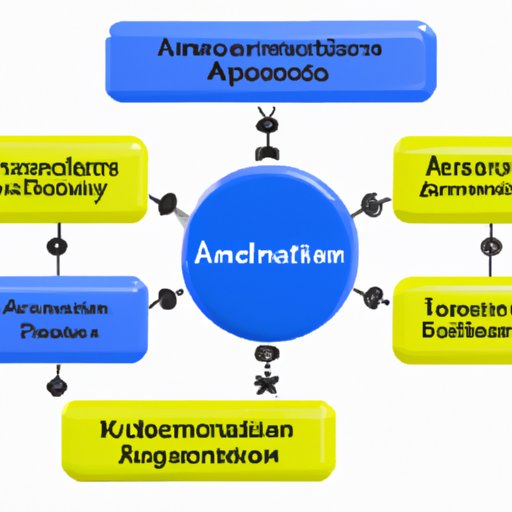 Key Components of an Automation Framework