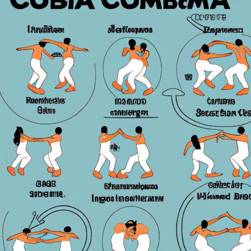 A Comprehensive Overview of the Basic Moves of Cumbia