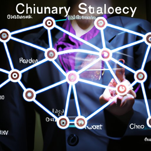 Analyze Current Supply Chain Network