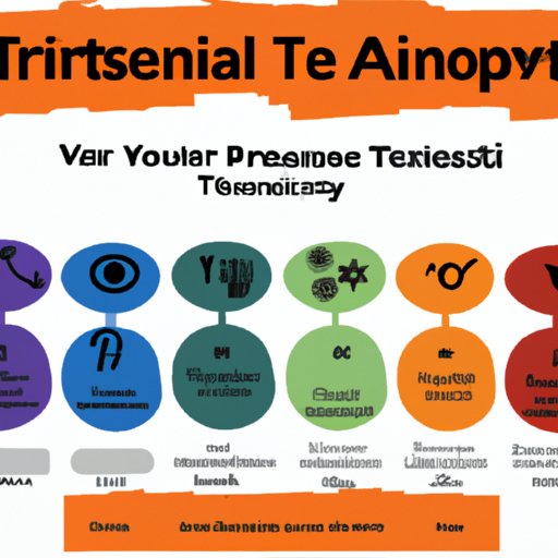 Take a Personality Test to Identify Your Traits