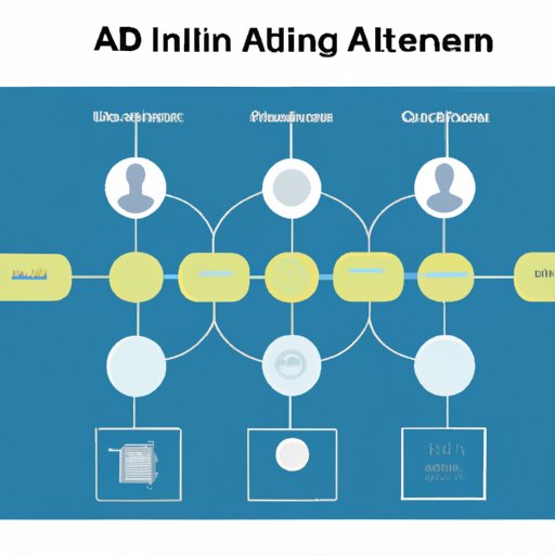 Design the Architecture of the AI System