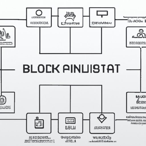 Outline the Basics of Blockchain Technology