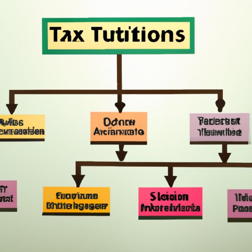 Different Types of Business Structures and their Tax Implications