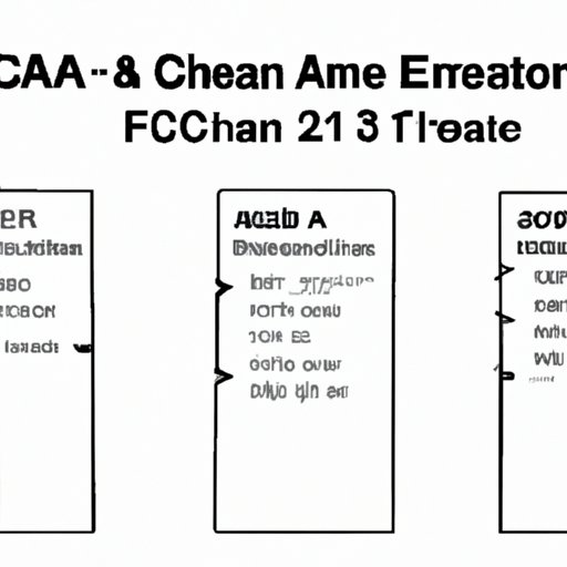 Explain the CFA Exam Structure and Format