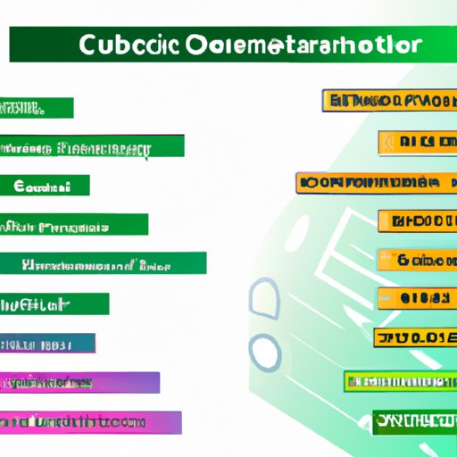 Understand the Different Types of Computer Science Degrees