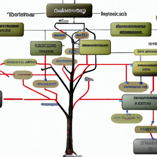 Analyze the Technology Tree for Optimal Pathways