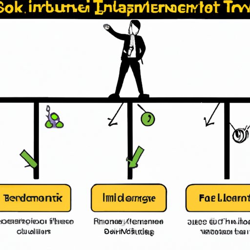 Understand Your Investment Goals and Risk Tolerance