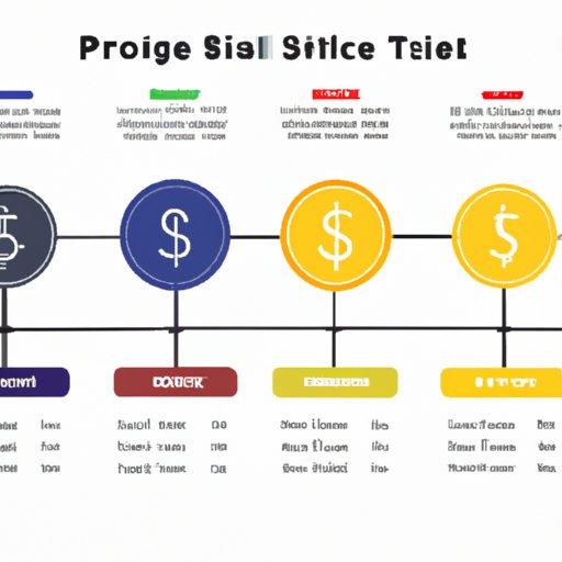  Compare Prices Across Different Investment Platforms 