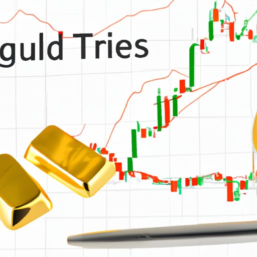 Make Predictions on Gold Price Trends