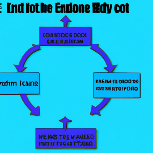 An Illustrated Guide to Creating an End Portal in Creative Mode