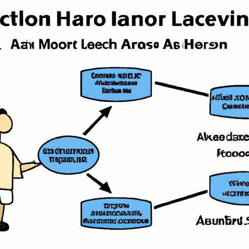 Explaining How Hardware Affects the Performance of a Machine Learning AI