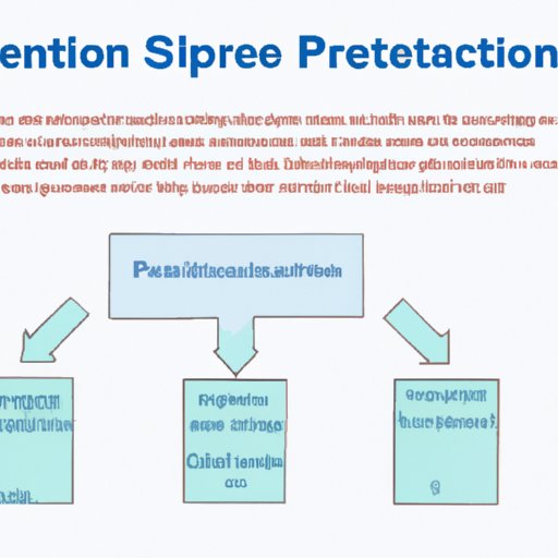 Section 3: Develop an Online Presence