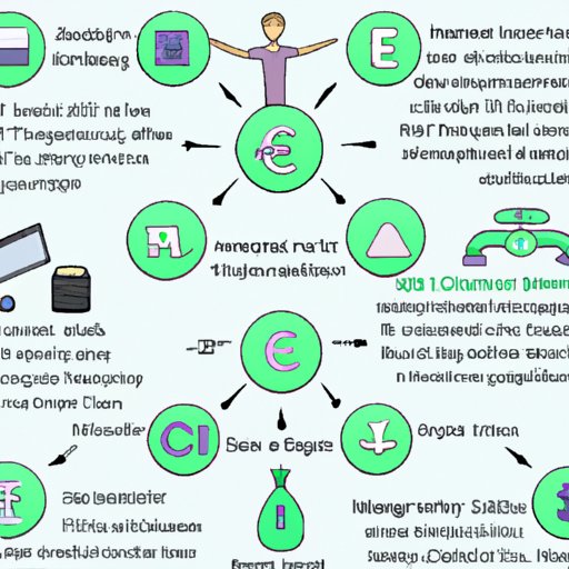 Overview of the Different Ways to Make Money in Crypto