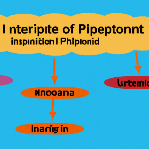 Consider Using a Different IP Address