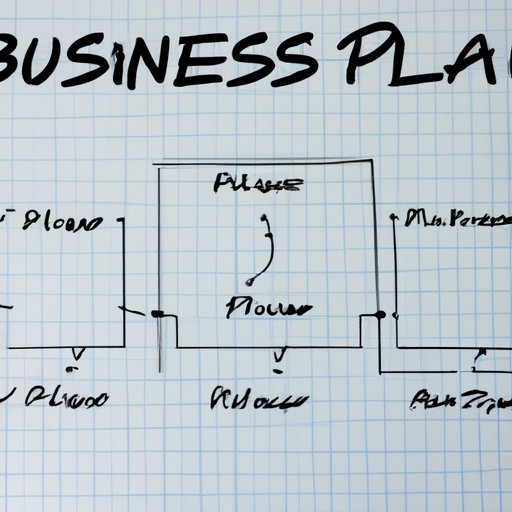 Outline the Initial Business Plan