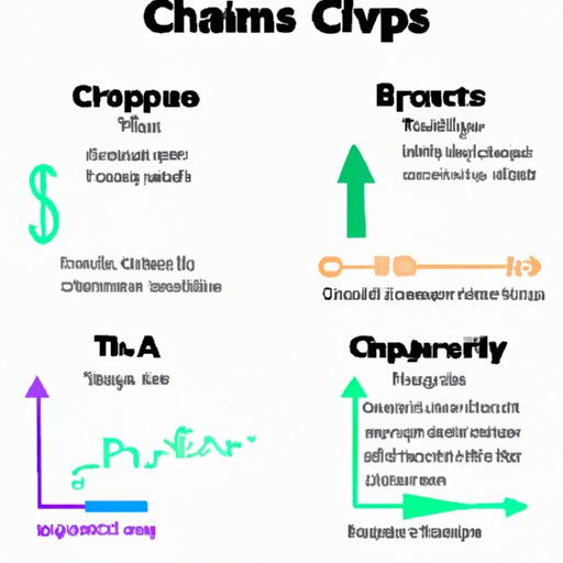 Understand the Different Types of Crypto Charts