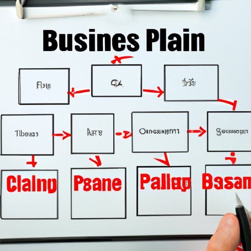 Create a Comprehensive Business Plan