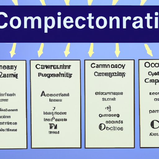 Steps Involved in Setting Up a C Corporation