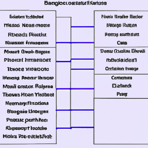 Different Types of Channels and Roles