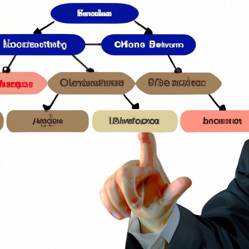 Choose an Appropriate Business Structure