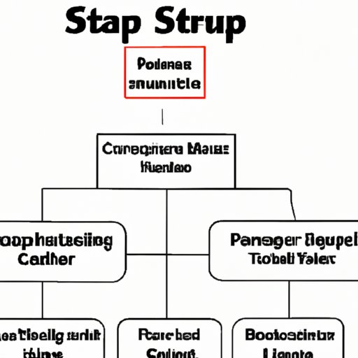 Outline the Steps to Starting a Management Company