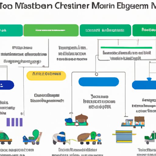 Overview of Waste Management Businesses